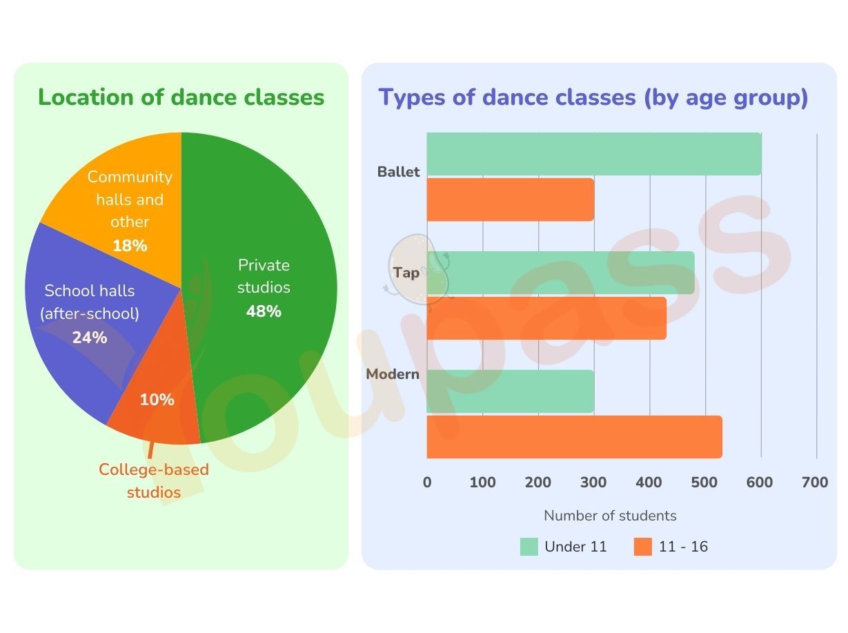 Youpass Ielts Writing Task 1 Cam 19 Test 4